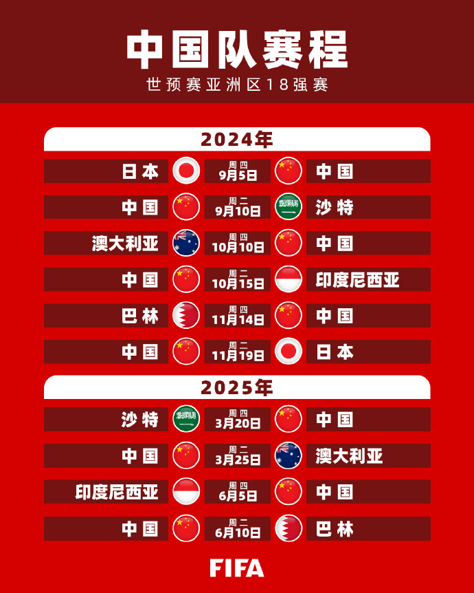 定最终结果