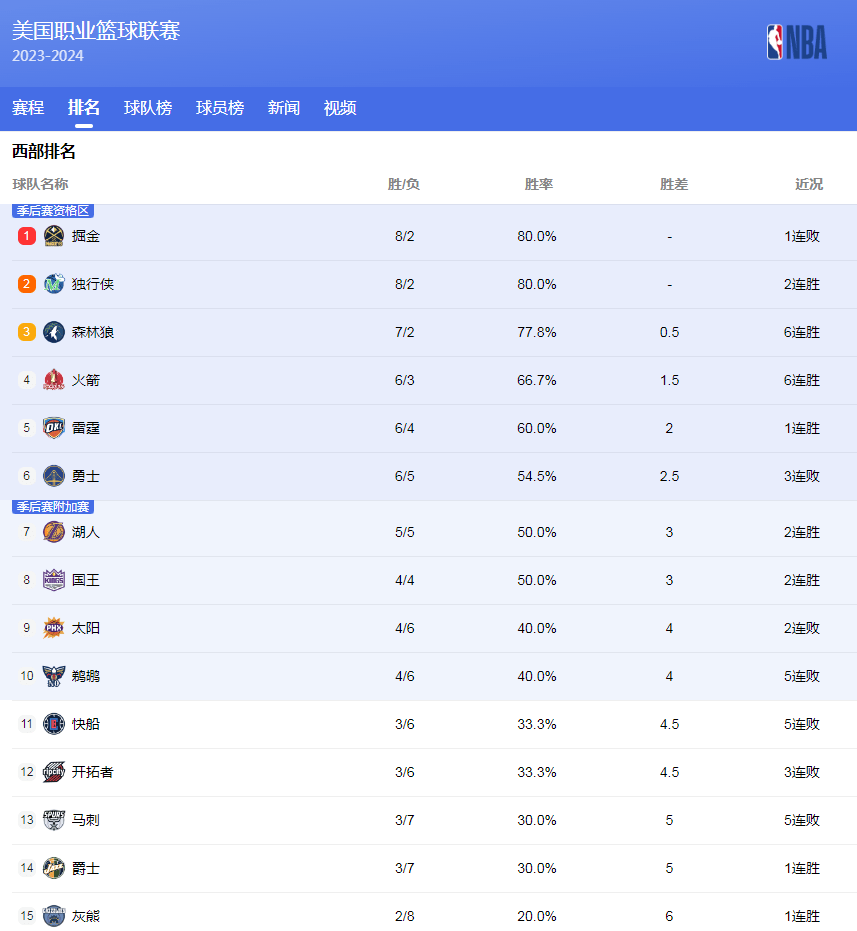 愧的代表