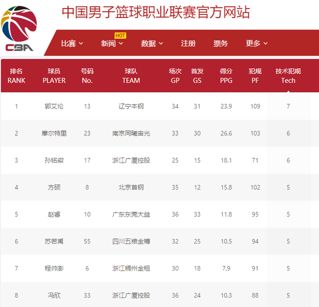 置承诺