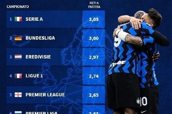 当比分领先 当比分领先